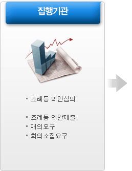  : ʵ ǾȽ Ȯ뺸 ⼮䱸 ʵ Ǿ ǿ䱸 ȸǼ䱸